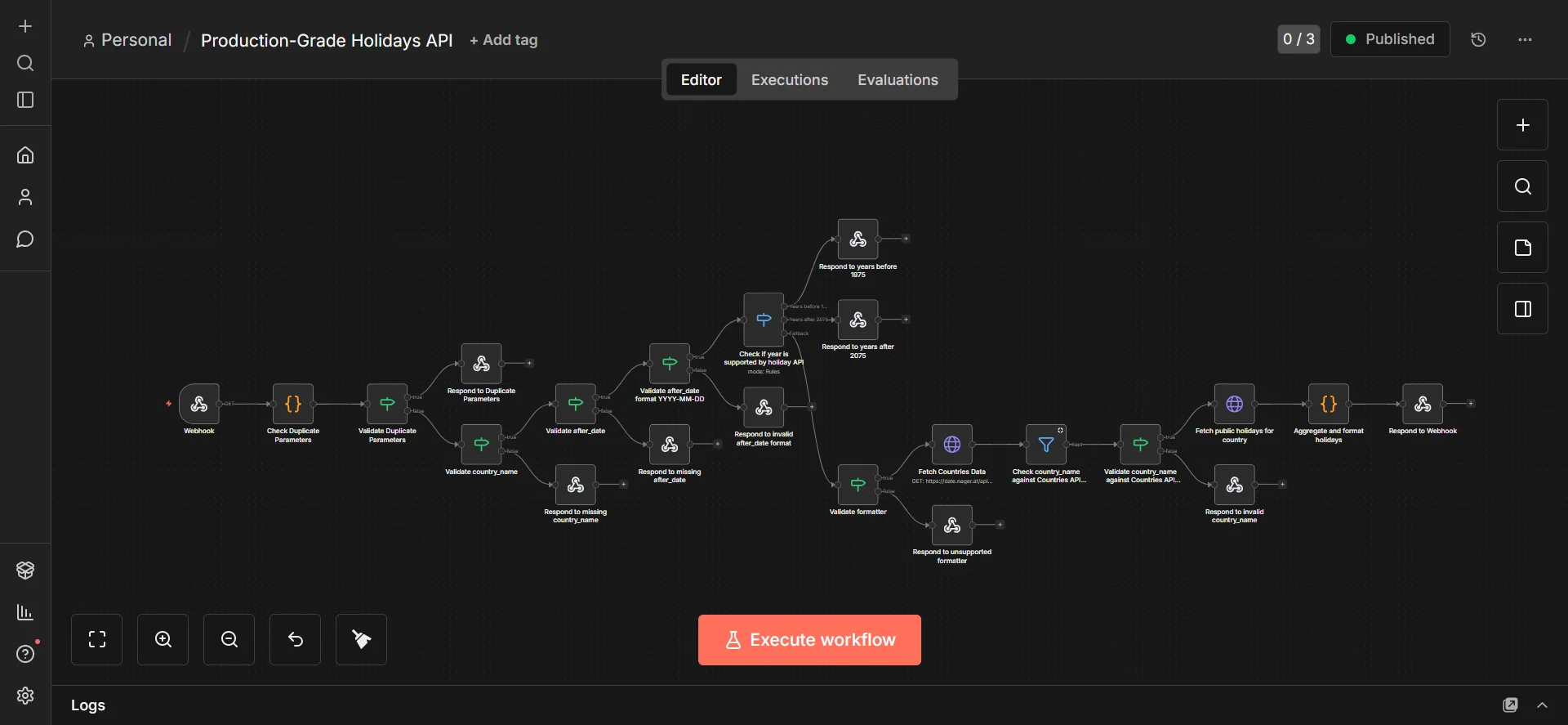Full n8n API workflow canvas screenshot showing all five stages from left to right